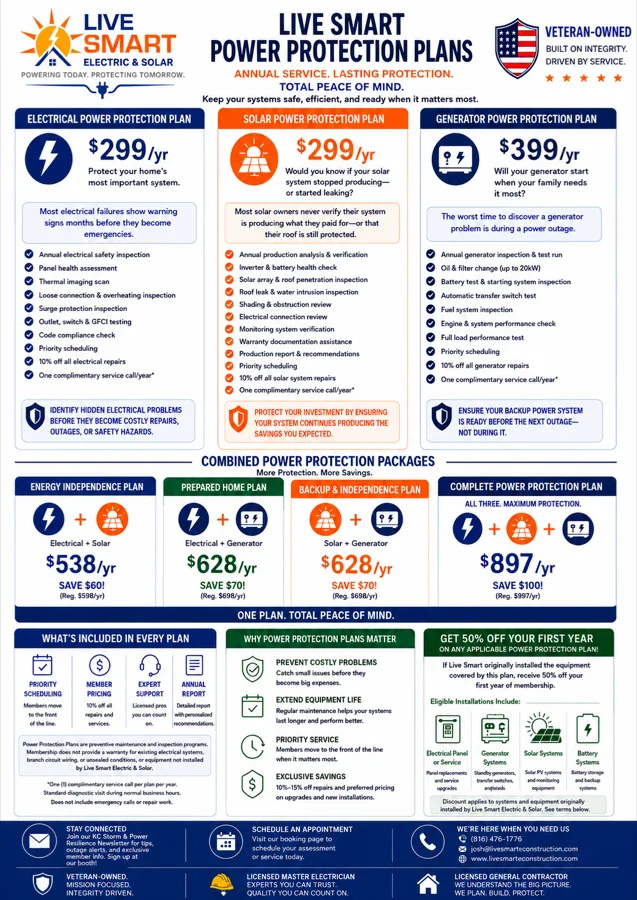 Live Smart Power Protection Plans flyer with plan details and pricing
